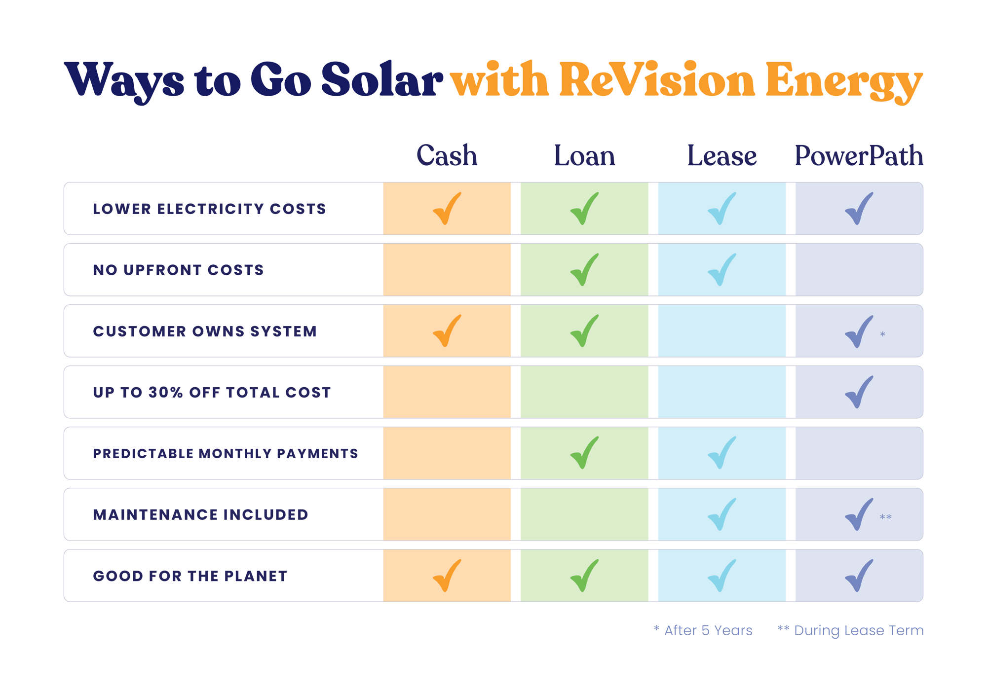 ways to go solar_5.20.26